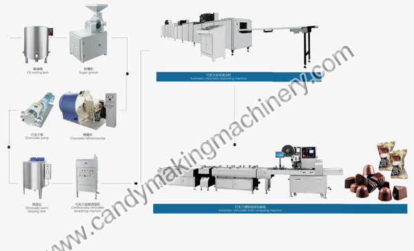 Automatic-chocolate-candy-production-line.jpg