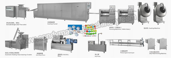 Central-filling-Ball-bubble-gum-making-machine.jpg