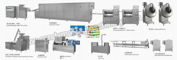Central-filling-Ball-chewing-gum-making-machine.jpg