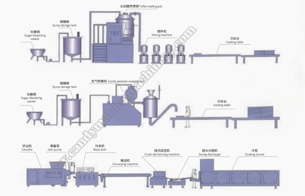 Extruder-candy-making-machine.jpg