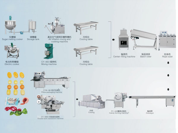 Die-formed gummy production line