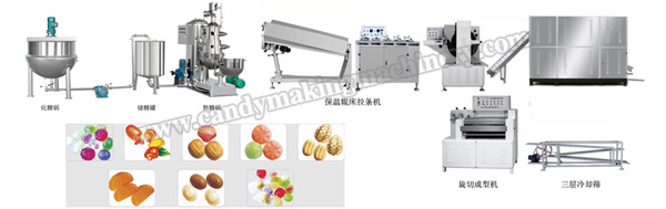 manufacturing-process-of-die-forming-candy-production-line.jpg