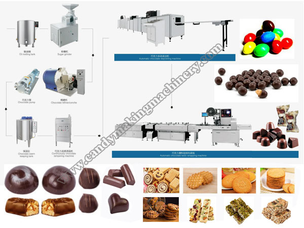 Automatic Chocolate production line